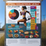 Optimal cholesterol levels for athletes: guidelines and advice