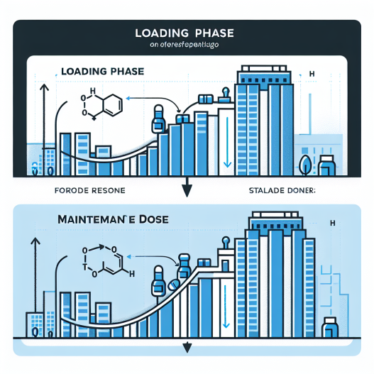 Loading phase vs maintenance dose of metildrostanolone